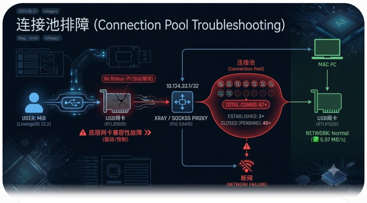 USB网卡踩坑