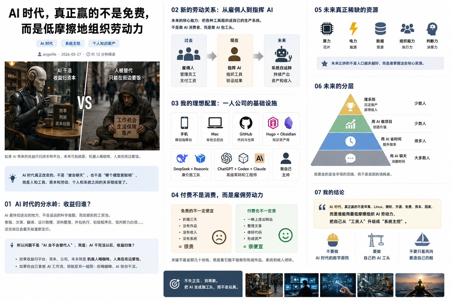 AI 时代的工作流地图